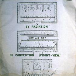 Methods of Heating Incubators