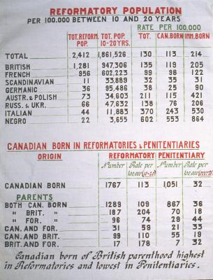 Reformatory Population