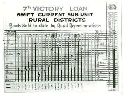 World War II Victory Bond Graph