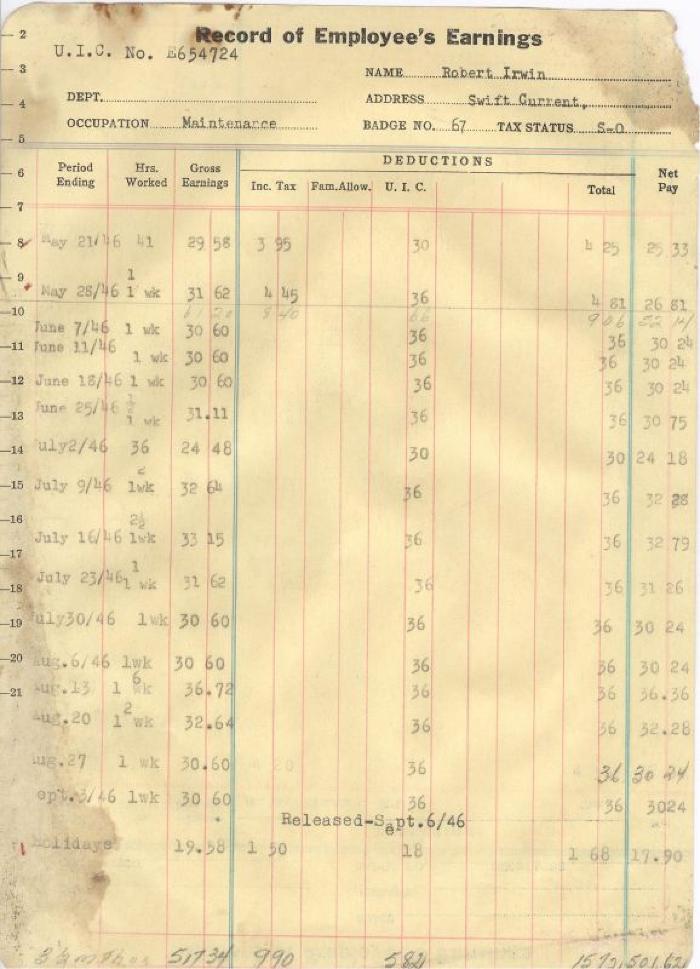 Employee Earning Record;Employee Earning Record;Record Of Employee's Earnings Record Of Employee's Earnings - Robert Irwin