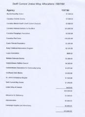 Swift Current United Way Allocations (1997)